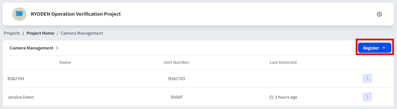 Camera management screen