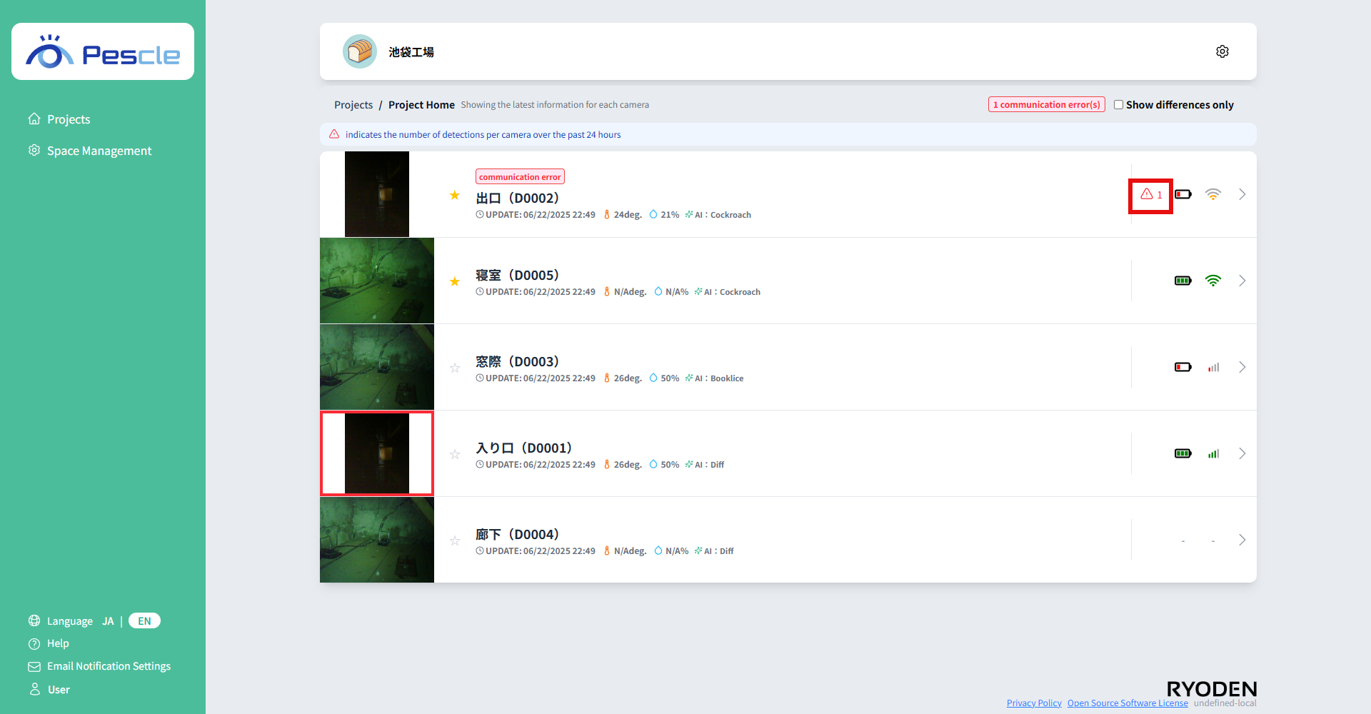 Detection Count