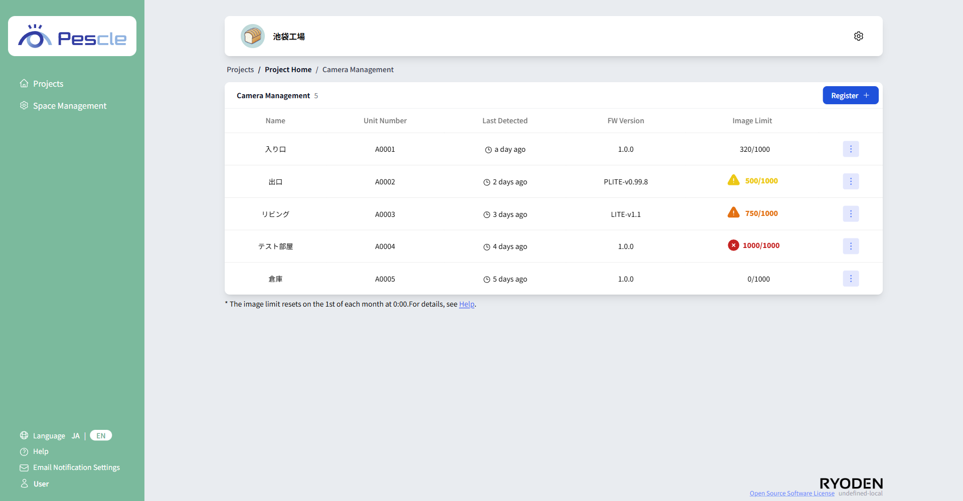 Camera management screen